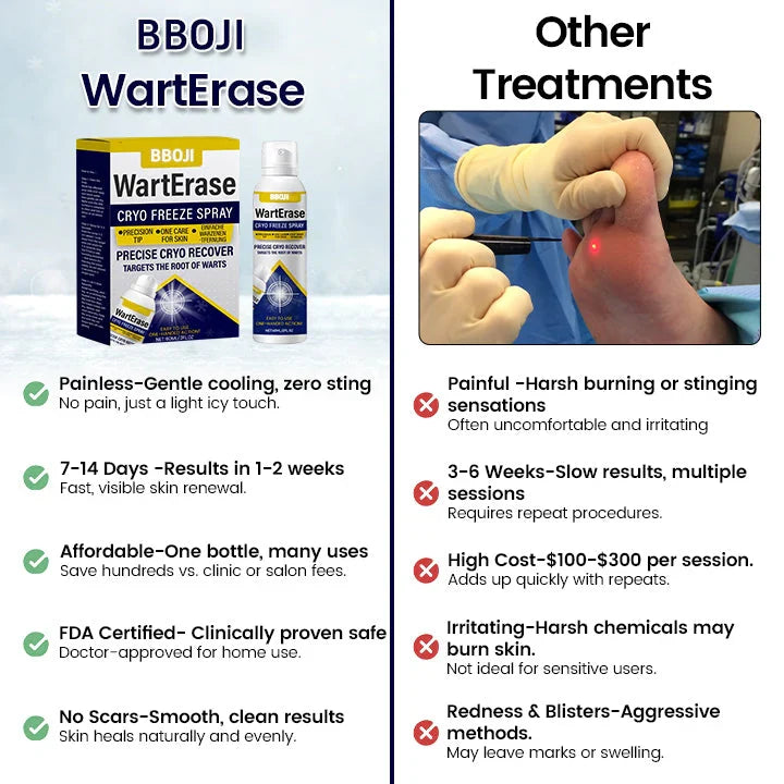 BBOJI® Wart Erase Cryo Freeze Spray