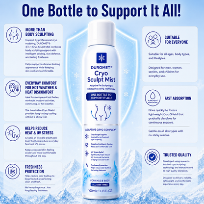 🔥LAST DAY Buy 1 Get 1 Free🔥 Pawzioo® 4-in-1 Cryo Sculpt Mist