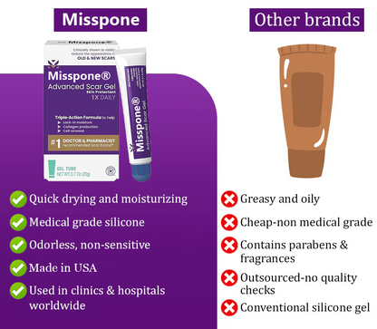 Advanced Scar Gel – Treats old and new scars, helps reduce the appearance of scars from acne, surgery, burns, injuries, and stretch marks