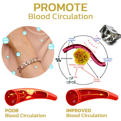 Science-Backed Slimming – Negative Ions, Germanium, and Magnetic Energy in One Powerful Bracelet!
