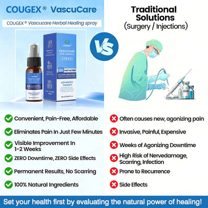 🇨🇦🏆COUGEX® VascuCare Vein Healing Spray(Designed for Varicose veins, Spider veins, Deep vein Thrombosis, Chronic venous insufficiency, Venous ulcers, Thrombophlebitis and other venous issues)