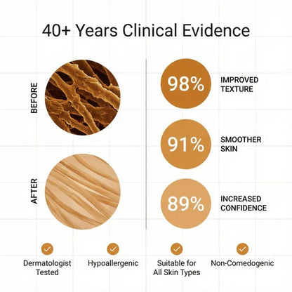 Jaxvolt™Clinical Acne Scar Remodeling Stick