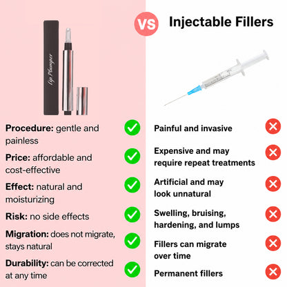 Gloss for volume and hydration