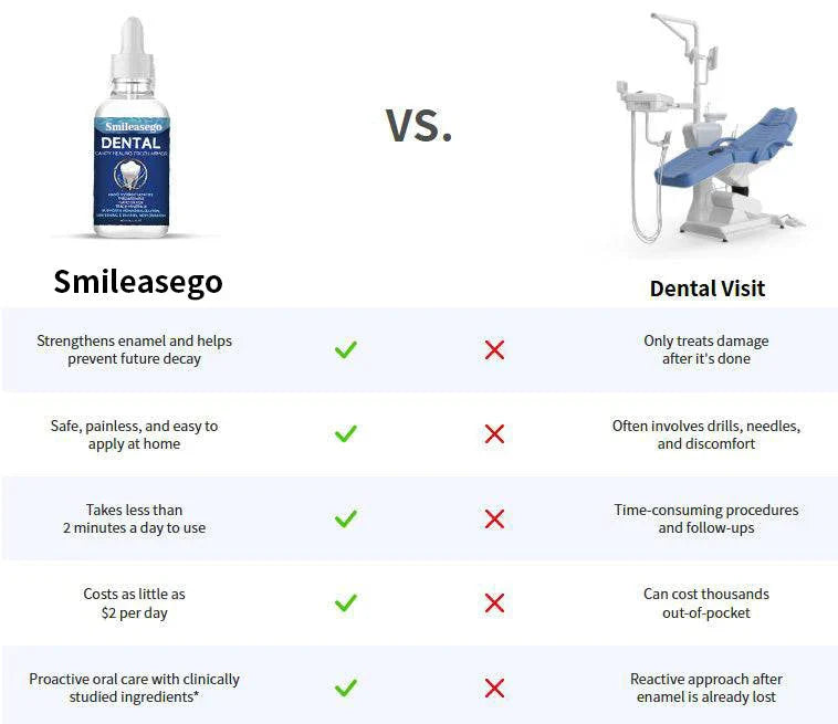 Smileasego Fluoride-Free Hydroxyapatite Tooth Drops