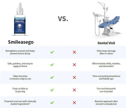 Smileasego Fluoride-Free Hydroxyapatite Tooth Drops