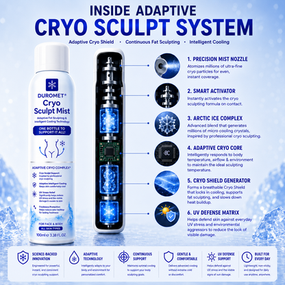 🔥LAST DAY Buy 1 Get 1 Free🔥 Pawzioo® 4-in-1 Cryo Sculpt Mist